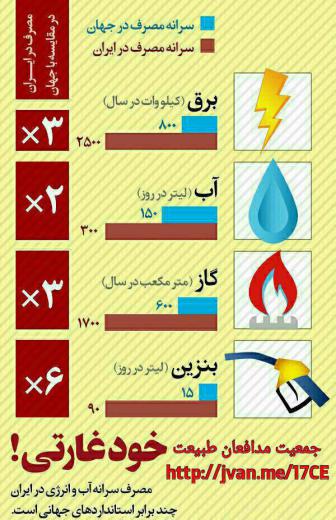 سرانه مصرف آب و انرژی در ایران چند برابر استانداردهای جهانی است.. مجمع فعالان اقتصادی